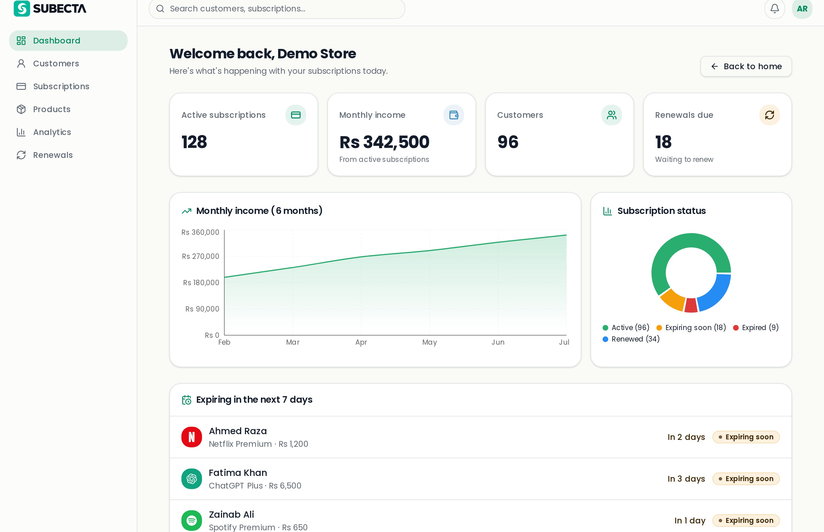 Subecta dashboard showing KPI cards for active subscriptions, monthly income, customers, and renewals due, plus a monthly income chart, subscription status breakdown, and a list of subscriptions expiring soon